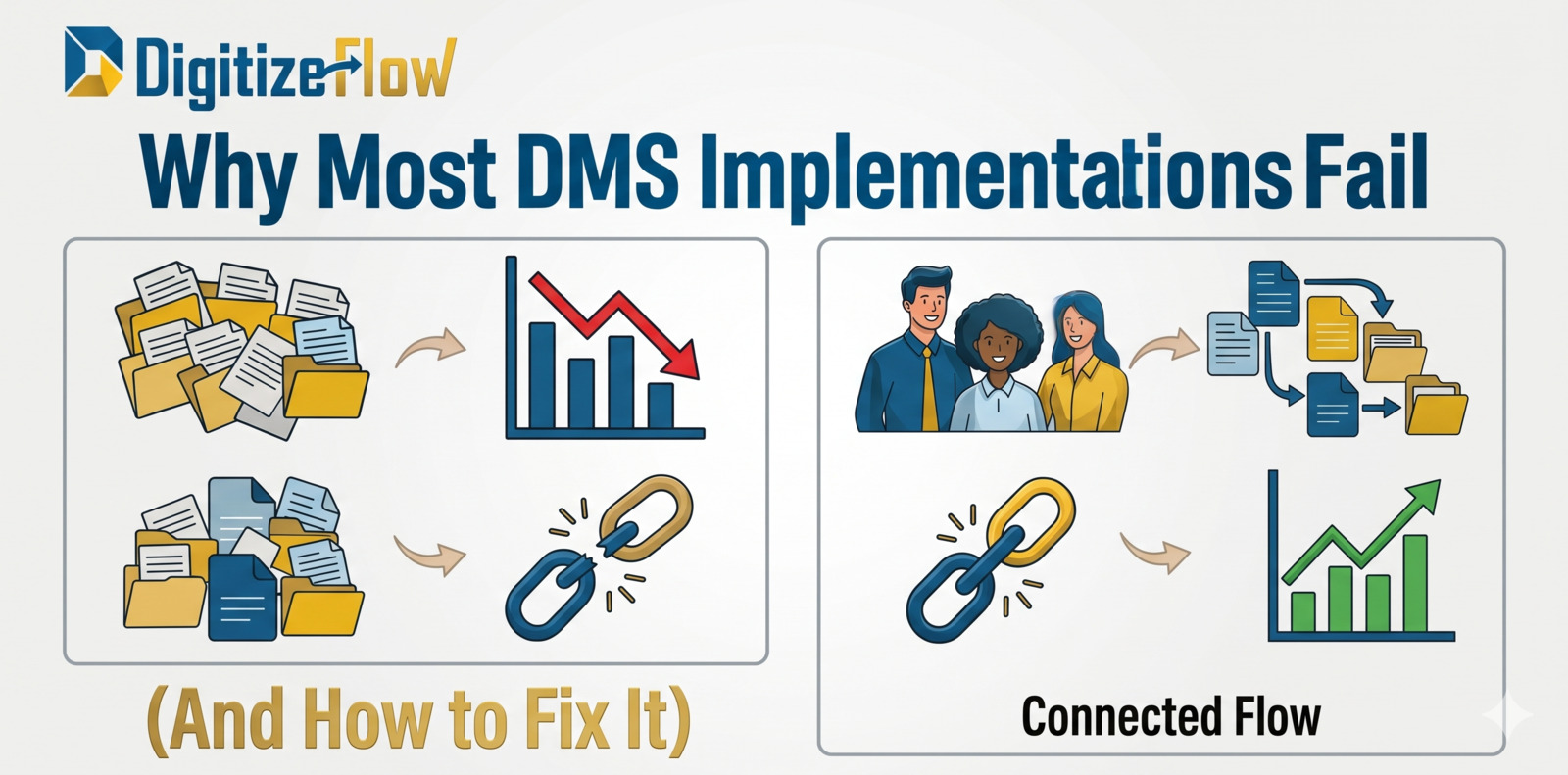 Core Dms Module Why Most DMS Implementations Fail (And How to Fix It) | Digitize Flow